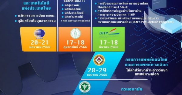 สำนักงาน ก.พ.ร. ร่วมกับหน่วยงานภาครัฐ จัดกิจกรรมนิทรรศการ ” 7 เดือน 7 งานบริการ ” ณ ศูนย์บริการร่วม (Government Service Point) ชั้น 2 Forum ศูนย์การค้าเซ็นทรัลเวิลด์