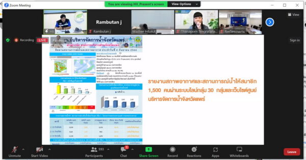 Thai Water คลังข้อมูลสถานการณ์น้ำทั่วไทย