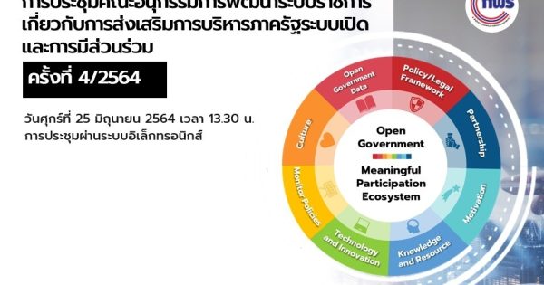 การประชุม อ.ก.พ.ร. เกี่ยวกับการบริหารภาครัฐระบบเปิดและการมีส่วนร่วม ครั้งที่ 4/2564