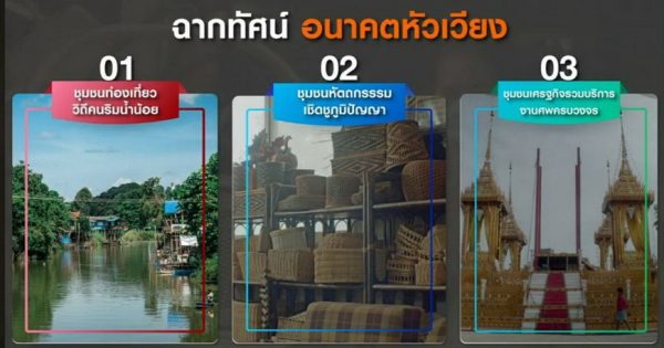 การลงพื้นที่เพื่อรับฟังความคิดเห็นของประชาชน เรื่อง “การส่งเสริมศักยภาพชุมชน หนุนเศรษฐกิจหัวเวียง” จังหวัด พระนครศรีอยุธยา