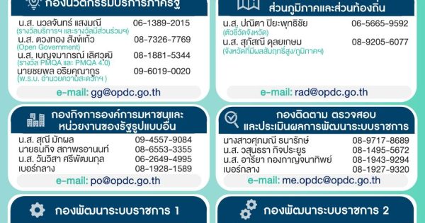 รายชื่อผู้ประสานงาน หมายเลขโทรศัพท์มือถือ และอีเมล ของหน่วยงานสำนักงาน ก.พ.ร.