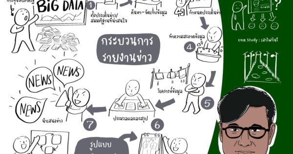 สำนักงาน ก.พ.ร. จัดกิจกรรมอบรมเพื่อเสริมสร้างทัศนคติในการป้องกันและปราบปรามการทุจริตและการปฏิบัติงานที่มีคุณธรรมและจริยธรรม ครั้งที่ 2