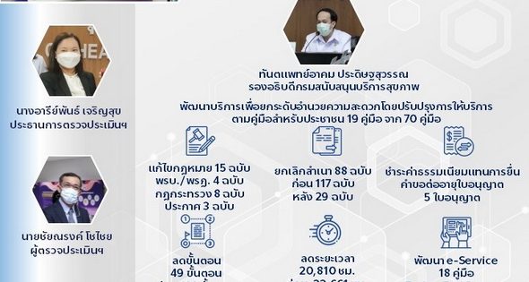 สำนักงาน ก.พ.ร. ตรวจประเมินรางวัลเลิศรัฐ 3 สาขา ประจำปี 2565
