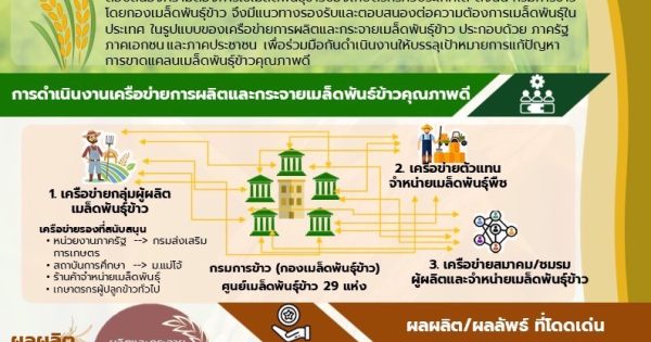 สำนักงาน ก.พ.ร. จัดการประชุม อ.ก.พ.ร. เกี่ยวกับการปรับปรุงระบบการเงินและงบประมาณ ครั้งที่ 1/2563