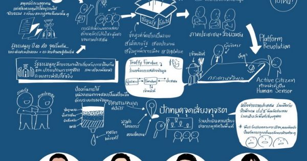 สำนักงาน ก.พ.ร. ดำเนินการจัดกิจกรรมประชุมสัมมนาออนไลน์ “ปักหมุดพื้นที่เสี่ยงทุจริต ร่วมคิดหาทางแก้”