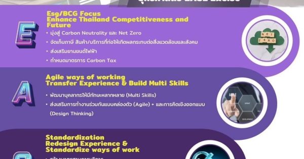 สำนักงาน ก.พ.ร. โดยรองเลขาธิการ ก.พ.ร. (นางสาวสุรุ่งลักษณ์ เมฆะอำนวยชัย) และทีมงาน เข้าพบรองอธิบดีกรมส่งเสริมการปกครองท้องถิ่น (นายสันติธร ยิ้มละมัย) และทีมงาน เพื่อร่วมประชุมหารือ ในเรื่อง (1) การประเมินผู้บริหารองค์การ (ผู้บริหารท้องถิ่น) ปีงบประมาณ พ.ศ. 2563 และ (2) แนวทางการประเมินผู้บริหารองค์การ (ผู้บริหารท้องถิ่น) ปีงบประมาณ พ.ศ. 2564