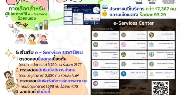 สำนักงาน ก.พ.ร. จัดการประชุม อ.ก.พ.ร. เกี่ยวกับการทบทวนและปรับปรุงโครงสร้างส่วนราขการด้านสังคม ครั้งที่ 2/2562